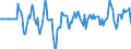 Indicator: Market Hotness:: Median Days on Market Versus the United States in Sumter County, FL