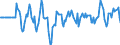 Indicator: Market Hotness:: Median Listing Price in Sumter County, FL