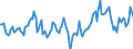 Indicator: Market Hotness:: Median Days on Market Day in Sumter County, FL