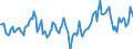 Indicator: Market Hotness:: Median Listing Price Versus the United States in Sumter County, FL