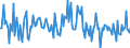 Indicator: Market Hotness:: Nielsen Household Rank in Sumter County, FL