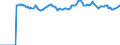 Indicator: Market Hotness:: Median Listing Price Versus the United States in Sumter County, FL
