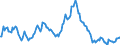 Indicator: Market Hotness:: Median Listing Price in Sumter County, FL