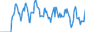 Indicator: Market Hotness:: Supply Score in Sumter County, FL