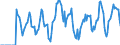 Indicator: Market Hotness: Hotness Rank in Sumter County, FL: 