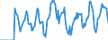 Indicator: Market Hotness: Hotness: Market Hotness: Hotness: Score in Sumter County, FL