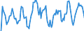 Indicator: Market Hotness: Hotness Rank in Sumter County, FL: 