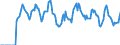 Indicator: Market Hotness: Hotness: Market Hotness: Hotness: Score in Sumter County, FL