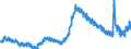Indicator: Unemployed Persons in Sumter County, FL: 