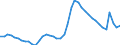 Indicator: Unemployed Persons in Sumter County, FL: 