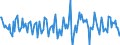 Indicator: Housing Inventory: Median Days on Market: Month-Over-Month in Sumter County, FL