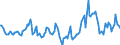 Indicator: Housing Inventory: Median Days on Market: Year-Over-Year in Sumter County, FL