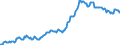 Indicator: Housing Inventory: Median: Listing Price in Sumter County, FL