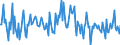 Indicator: Housing Inventory: Median: Listing Price Month-Over-Month in Sumter County, FL