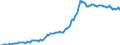 Indicator: Housing Inventory: Median: Listing Price per Square Feet in Sumter County, FL