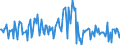 Indicator: Housing Inventory: Median: Listing Price per Square Feet Month-Over-Month in Sumter County, FL