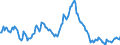 Indicator: Housing Inventory: Median: Listing Price Year-Over-Year in Sumter County, FL