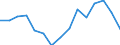 Indicator: Population Estimate,: for Workers (5-year estimate) in Taylor County, FL