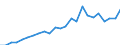 Indicator: Gross Domestic Product:: All Industries in Taylor County, FL