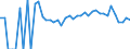 Indicator: 90% Confidence Interval: Lower Bound of Estimate of Related Children Age 5-17 in Families in Poverty for Taylor County, FL