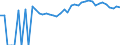 Indicator: 90% Confidence Interval: Upper Bound of Estimate of People of All Ages in Poverty for Taylor County, FL