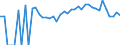 Indicator: 90% Confidence Interval: Lower Bound of Estimate of Percent of Related Children Age 5-17 in Families in Poverty for Taylor County, FL