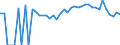 Indicator: 90% Confidence Interval: Lower Bound of Estimate of Percent of People Age 0-17 in Poverty for Taylor County, FL