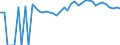 Indicator: 90% Confidence Interval: Upper Bound of Estimate of Percent of People of All Ages in Poverty for Taylor County, FL