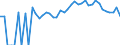 Indicator: 90% Confidence Interval: Lower Bound of Estimate of Percent of People of All Ages in Poverty for Union County, FL