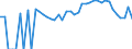 Indicator: 90% Confidence Interval: Lower Bound of Estimate of Percent of People Age 0-17 in Poverty for Union County, FL