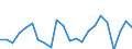 Indicator: Real Gross Domestic Product:: Private Goods-Producing Industries in Union County, FL