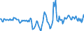 Indicator: Housing Inventory: Active Listing Count: Month-Over-Month in Volusia County, FL