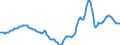 Indicator: Housing Inventory: Active Listing Count: Year-Over-Year in Volusia County, FL