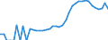 Indicator: Housing Inventory: Active Listing Count: nty, FL