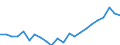 Indicator: Housing Inventory: Active Listing Count: , FL