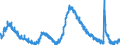 Indicator: Housing Inventory: Active Listing Count: 