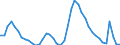 Indicator: Housing Inventory: Active Listing Count: 