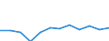 Indicator: Housing Inventory: Active Listing Count: year estimate) for Volusia County, FL (DISCONTINUED)