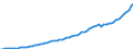 Indicator: Housing Inventory: Active Listing Count: 