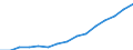 Indicator: Housing Inventory: Active Listing Count: eted an Associate's Degree or Higher (5-year estimate) in Volusia County, FL