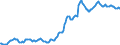 Indicator: Housing Inventory: Average Listing Price: in Volusia County, FL