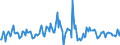 Indicator: Housing Inventory: Average Listing Price: Month-Over-Month in Volusia County, FL