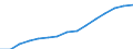 Indicator: Population Estimate,: Total, Not Hispanic or Latino, Black or African American Alone (5-year estimate) in Volusia County, FL