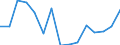 Indicator: Population Estimate,: Total, Not Hispanic or Latino, Some Other Race Alone (5-year estimate) in Volusia County, FL