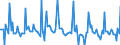 Indicator: Market Hotness:: Median Days on Market in Volusia County, FL