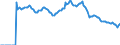 Indicator: Market Hotness:: Page View Count per Property Versus the United States in Volusia County, FL