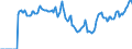 Indicator: Market Hotness:: Median Days on Market in Volusia County, FL