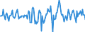 Indicator: Market Hotness:: Median Days on Market Versus the United States in Volusia County, FL