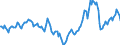 Indicator: Market Hotness:: Median Days on Market in Volusia County, FL