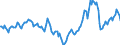 Indicator: Market Hotness:: Median Days on Market Day in Volusia County, FL